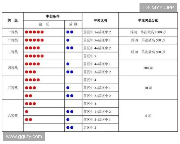 大乐透开奖时间及每周开奖次数详解